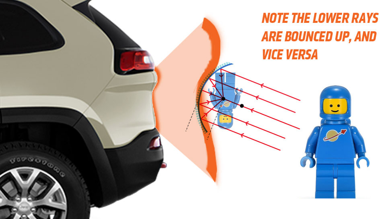 Illustration for article titled Why Is Your Reflection Sometimes Upside-Down When You See It On A Car?